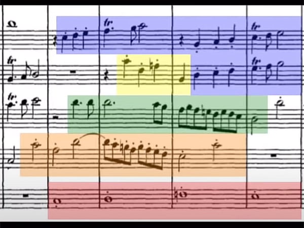 Five recurring musical themes weave through the finale of Mozart's Symphony 41.