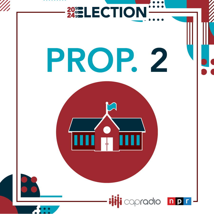 Proposition 2