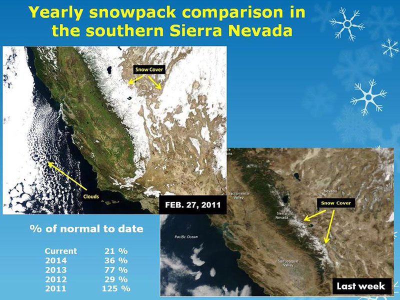 Above Normal Temperatures Melts 'Dismal' Sierra Nevada Snowpack