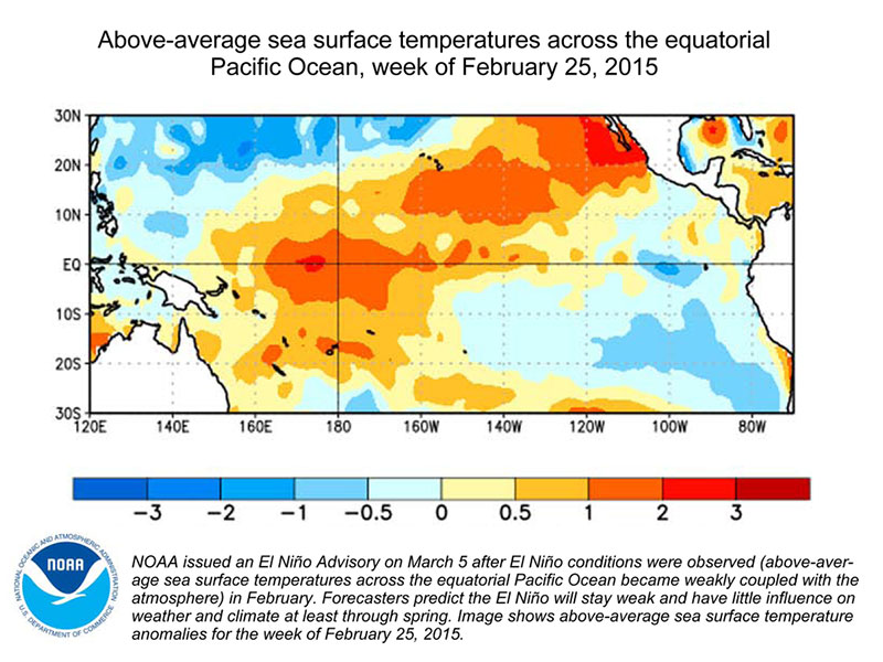 Forecasters Weak El Niño Arrives